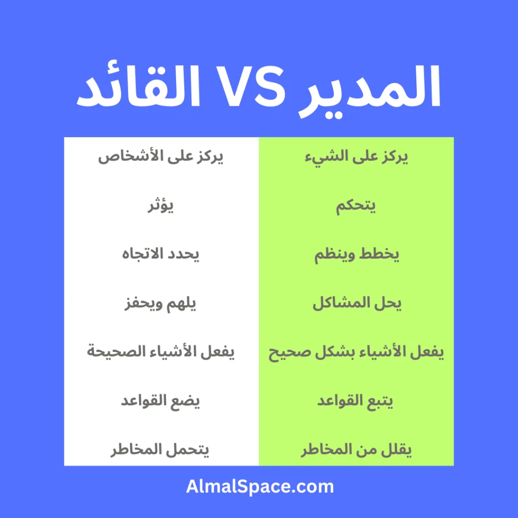 المدير VS القائد