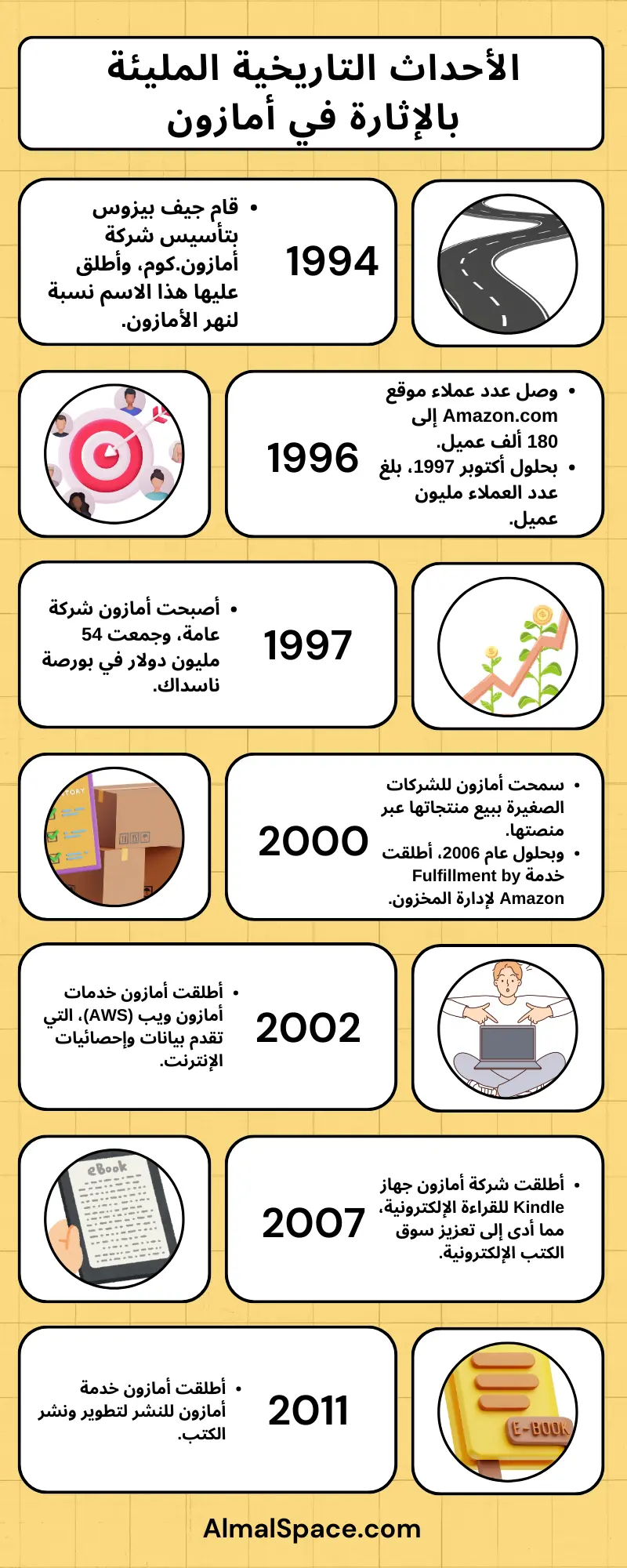 الأحداث التاريخية المليئة بالإثارة في أمازون