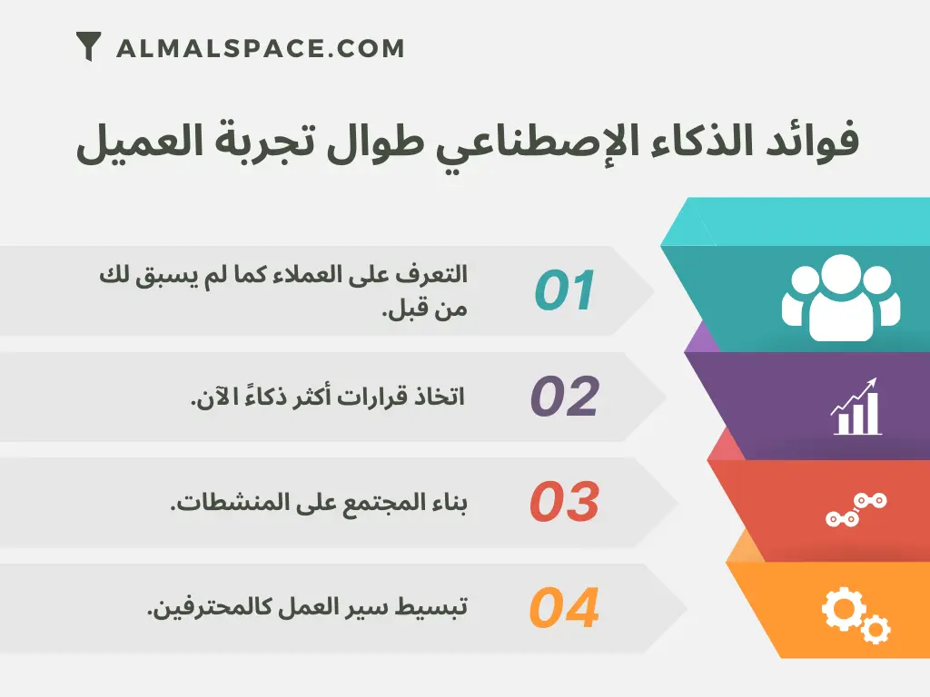 فوائد الذكاء الإصطناعي طوال تجربة العميل.